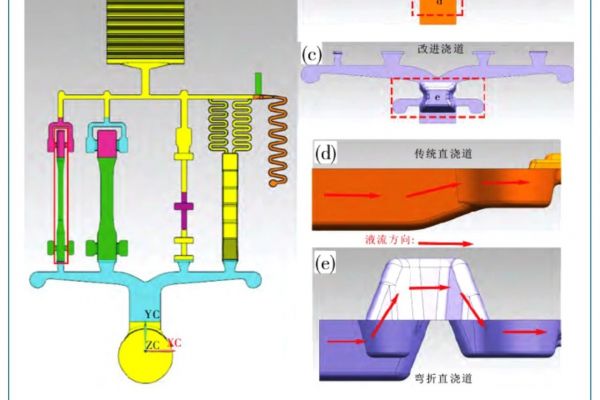 新型壓鑄澆道設(shè)計(jì)對(duì)預(yù)結(jié)晶組織和孔隙率的影響