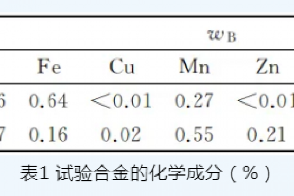 鋁合金壓鑄件在熱處理后的力學(xué)性能研究