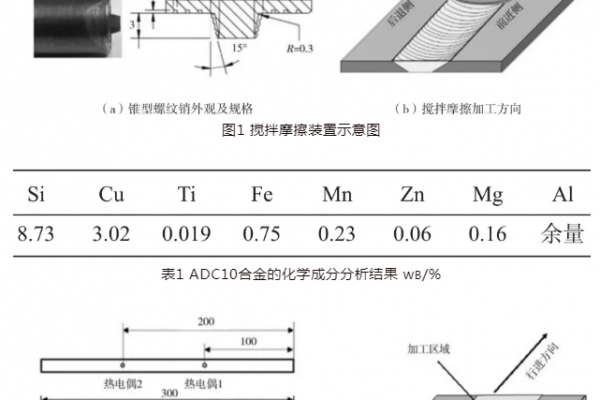 攪拌摩擦加工對(duì)鋁壓鑄件性能的影響