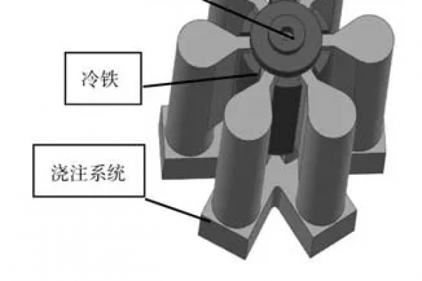 厚壁鋁合金鑄件鑄造工藝研究