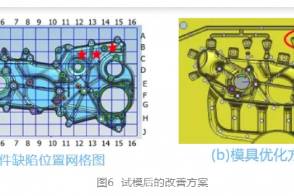 壓鑄模具的澆注及排溢系統(tǒng)設(shè)計(jì)