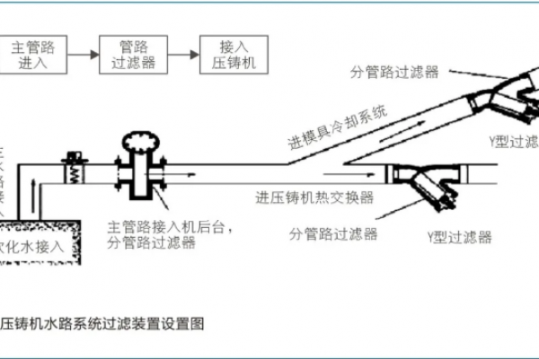 壓鑄生產(chǎn)中外部因素對(duì)壓鑄件質(zhì)量的影響及應(yīng)對(duì)思路