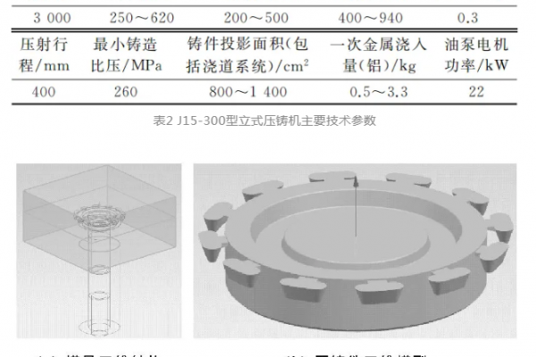 超聲波和熱平衡復(fù)合作用對(duì)鋁合金壓鑄件優(yōu)化的效果